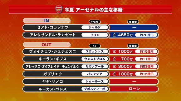 0011_今夏 アーセナルの主な移籍.jpg